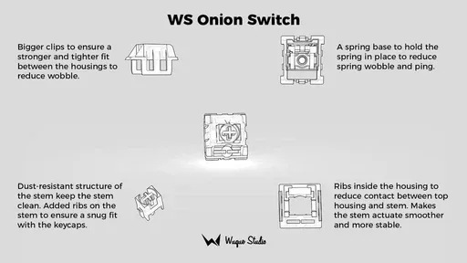 Wuque Studio Onion Linear Switch thumbnail 4
