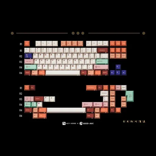 Keykobo Boundless Jataka Keycaps thumbnail 5
