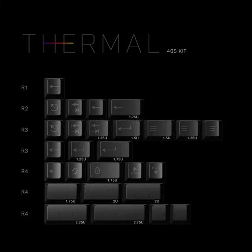 PBTfans Thermal Keycaps thumbnail 2