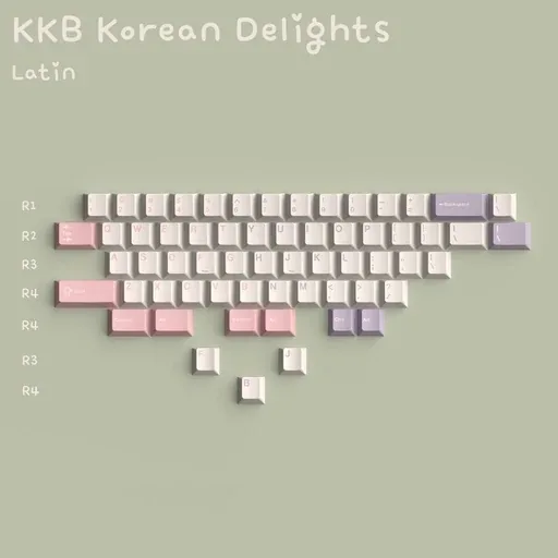 Keykobo Korean Delights Keycaps thumbnail 5