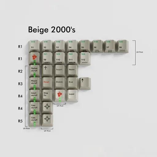 GMK CYL Vintage Keys, image 1 of 5