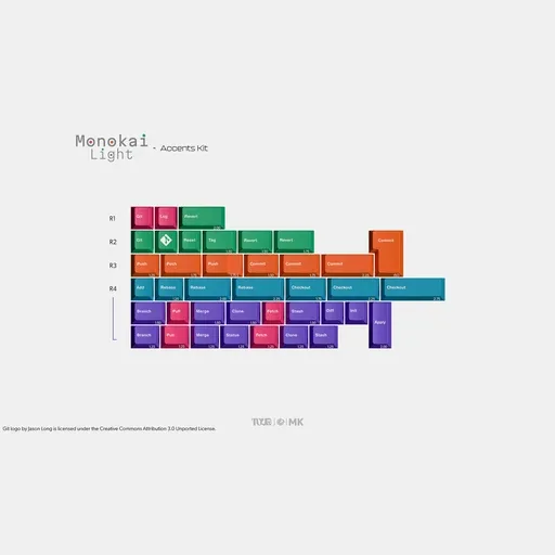 GMK CYL Monokai Light thumbnail 2